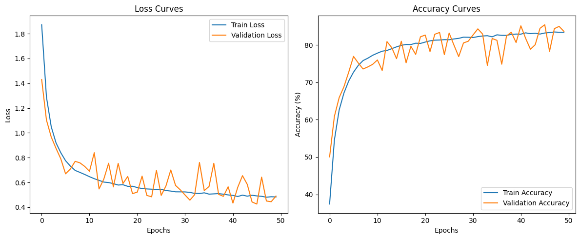 New Technology Hub Opens Downtown